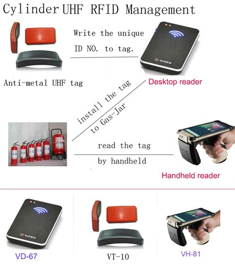 rfid fuel tracking|rfid tag only.